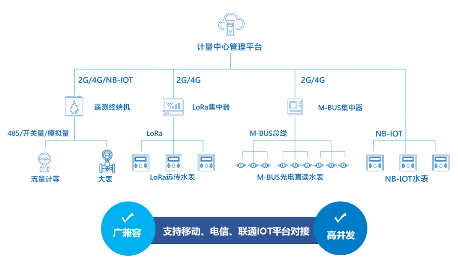 (图2)